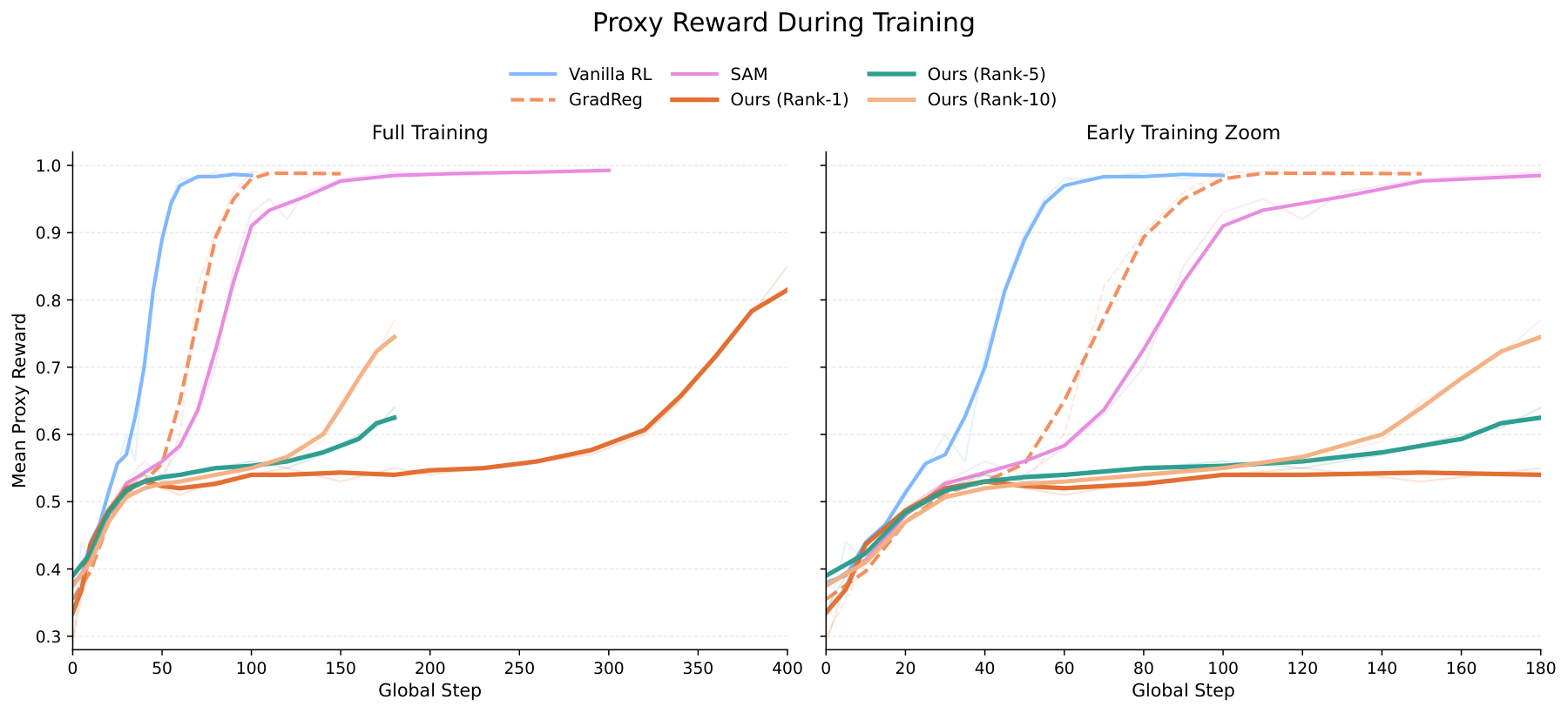 Proxy reward during training with directional alignment